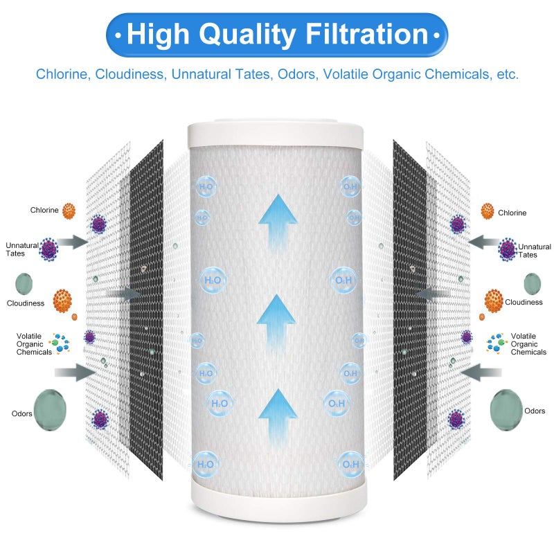 Hansing 5 Micron 4.5" x 10" Pleated High-density Carbon Block Water Filter Cartridge HSR-03C for Hansing System HSR-03 - Image 2
